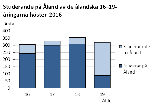 Denna bild är ett diagram. Diagrammets huvudsakliga resultat presenteras i anslutande text.