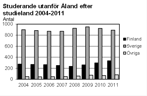 Denna bild är ett diagram. Diagrammets huvudsakliga resultat presenteras i anslutande text.