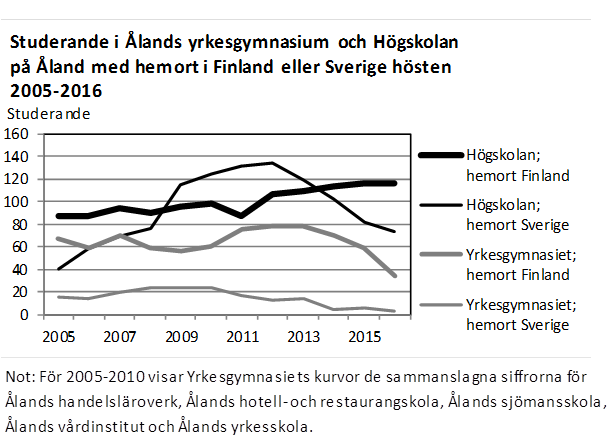 Denna bild är ett diagram. Diagrammets huvudsakliga resultat presenteras i anslutande text.