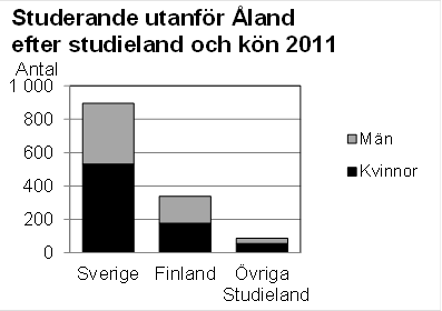 Denna bild är ett diagram. Diagrammets huvudsakliga resultat presenteras i anslutande text.