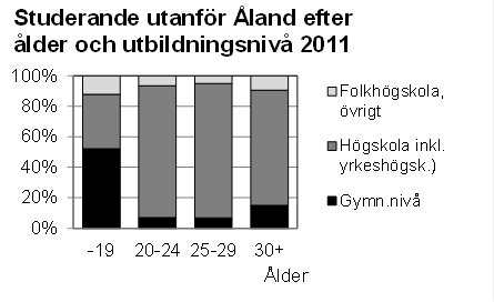 Denna bild är ett diagram. Diagrammets huvudsakliga resultat presenteras i anslutande text.