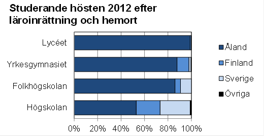 Denna bild är ett diagram. Diagrammets huvudsakliga resultat presenteras i anslutande text.