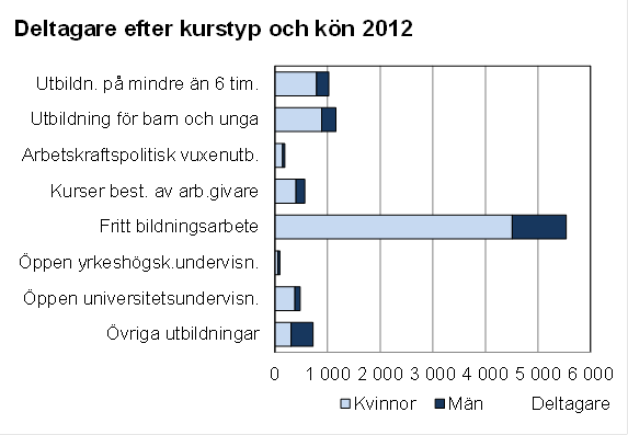 Denna bild är ett diagram. Diagrammets huvudsakliga resultat presenteras i anslutande text.