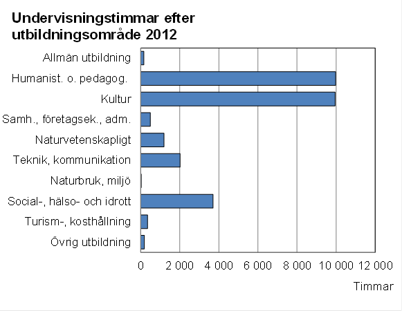 Denna bild är ett diagram. Diagrammets huvudsakliga resultat presenteras i anslutande text.