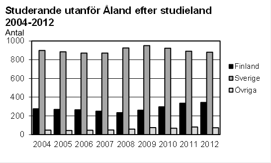 Denna bild är ett diagram. Diagrammets huvudsakliga resultat presenteras i anslutande text.