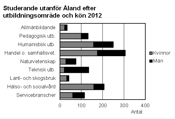 Denna bild är ett diagram. Diagrammets huvudsakliga resultat presenteras i anslutande text.