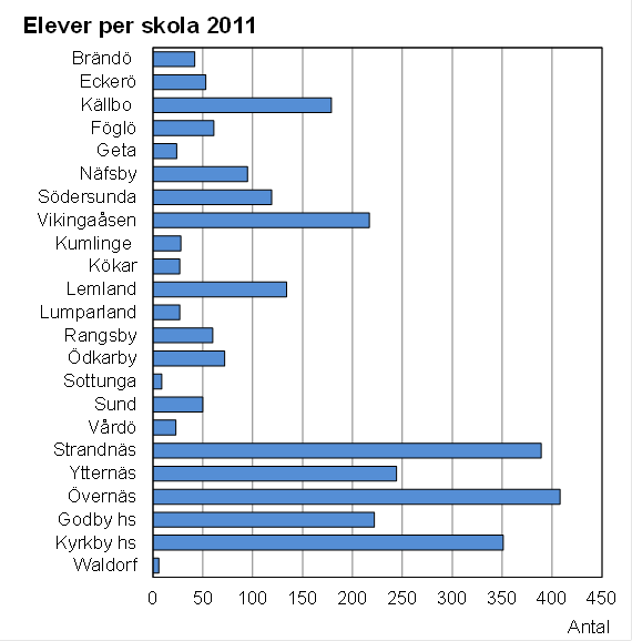 Denna bild är ett diagram. Diagrammets huvudsakliga resultat presenteras i anslutande text.