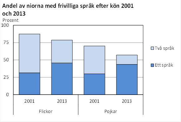 Denna bild är ett diagram. Diagrammets huvudsakliga resultat presenteras i anslutande text.