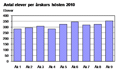 Denna bild är ett diagram. Diagrammets huvudsakliga resultat presenteras i anslutande text.