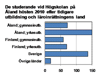 Denna bild är ett diagram. Diagrammets huvudsakliga resultat presenteras i anslutande text.