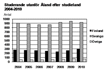 Denna bild är ett diagram. Diagrammets huvudsakliga resultat presenteras i anslutande text.