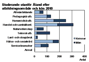 Denna bild är ett diagram. Diagrammets huvudsakliga resultat presenteras i anslutande text.