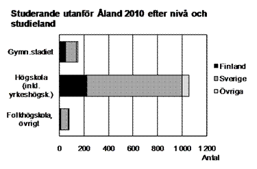 Denna bild är ett diagram. Diagrammets huvudsakliga resultat presenteras i anslutande text.