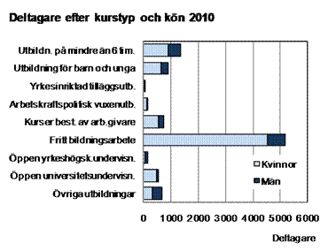 Denna bild är ett diagram. Diagrammets huvudsakliga resultat presenteras i anslutande text.