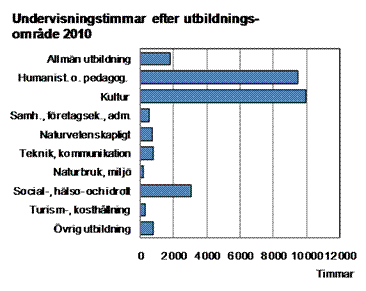 Denna bild är ett diagram. Diagrammets huvudsakliga resultat presenteras i anslutande text.