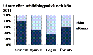 Denna bild är ett diagram. Diagrammets huvudsakliga resultat presenteras i anslutande text.