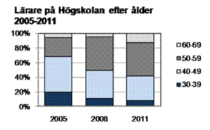 Denna bild är ett diagram. Diagrammets huvudsakliga resultat presenteras i anslutande text.