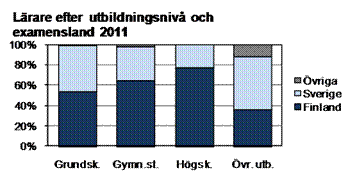 Denna bild är ett diagram. Diagrammets huvudsakliga resultat presenteras i anslutande text.