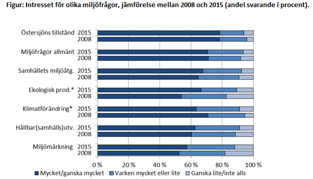 Figurens centrala information kommenteras i texten.