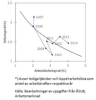 Figurens centrala information kommenteras i texten.