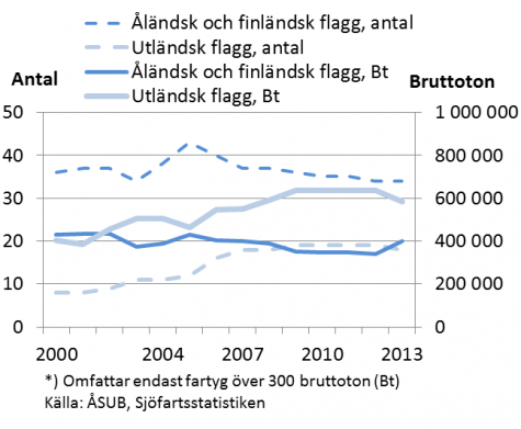 Denna bild är ett diagram. Diagrammets huvudsakliga resultat presenteras i anslutande text.