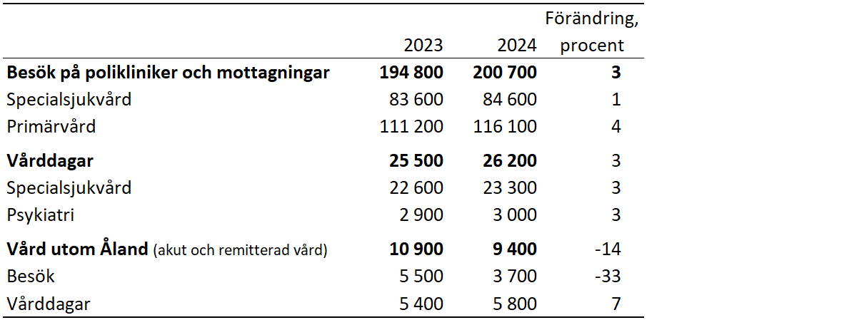 ÅHS verksamhet 2023 och 2024