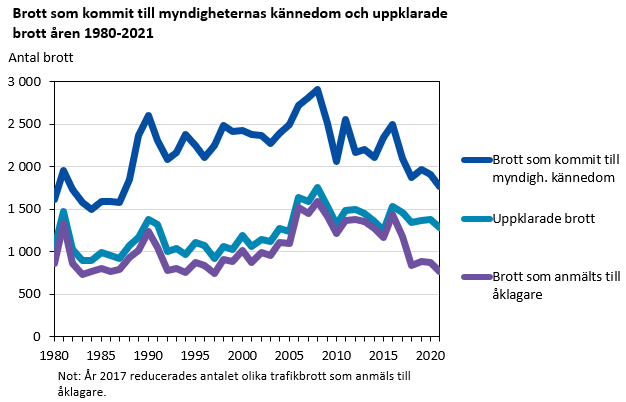 Bilden är ett diagram. Diagrammets huvudsakliga resultat beskrivs i anslutande text.