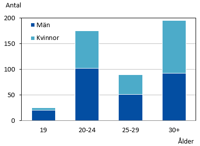 Denna bild är ett diagram. Diagrammets huvudsakliga resultat presenteras i angränsande text.