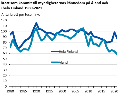 Bilden är ett diagram. Diagrammets huvudsakliga resultat beskrivs i anslutande text.