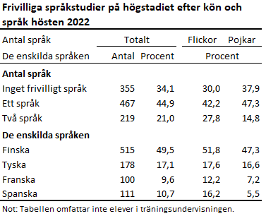 Bilden är en tabell. Tabellens huvudsakliga resultat beskrivs i anslutande text.