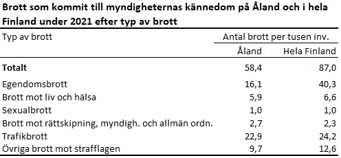 Bilden är en tabell. Tabellens huvudsakliga resultat beskrivs i anslutande text.