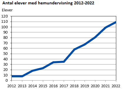 Bilden är ett diagram. Diagrammets huvudsakliga resultat beskrivs i anslutande text.