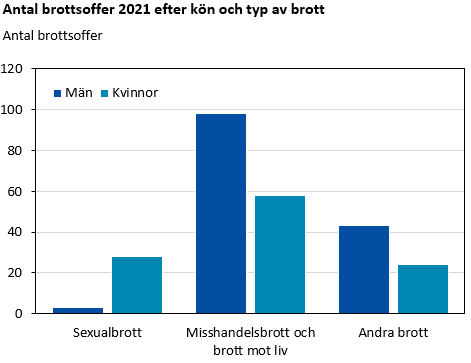 Bilden är ett diagram. Diagrammets huvudsakliga resultat beskrivs i anslutande text.