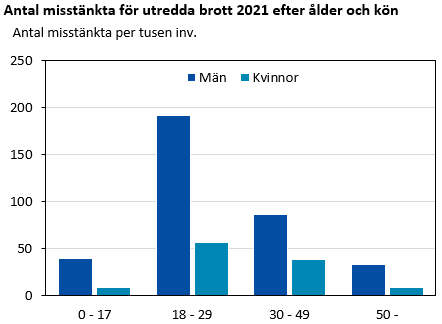 Bilden är ett diagram. Diagrammets huvudsakliga resultat beskrivs i anslutande text.