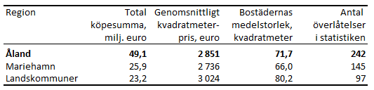 Tabellens innehåll beskrivs i texten i anslutning till tabellen.