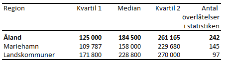 Tabellens innehåll beskrivs i texten i anslutning till tabellen.