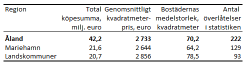 Tabellens innehåll beskrivs i texten i anslutning till tabellen.