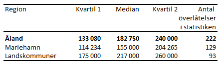 Tabellens innehåll beskrivs i texten i anslutning till tabellen.