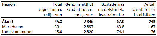 Tabellens innehåll beskrivs i texten i anslutning till tabellen.