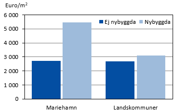 Diagrammets innehåll beskrivs i texten i anslutning till diagrammet.