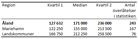 Tabellens innehåll beskrivs i texten i anslutning till tabellen.