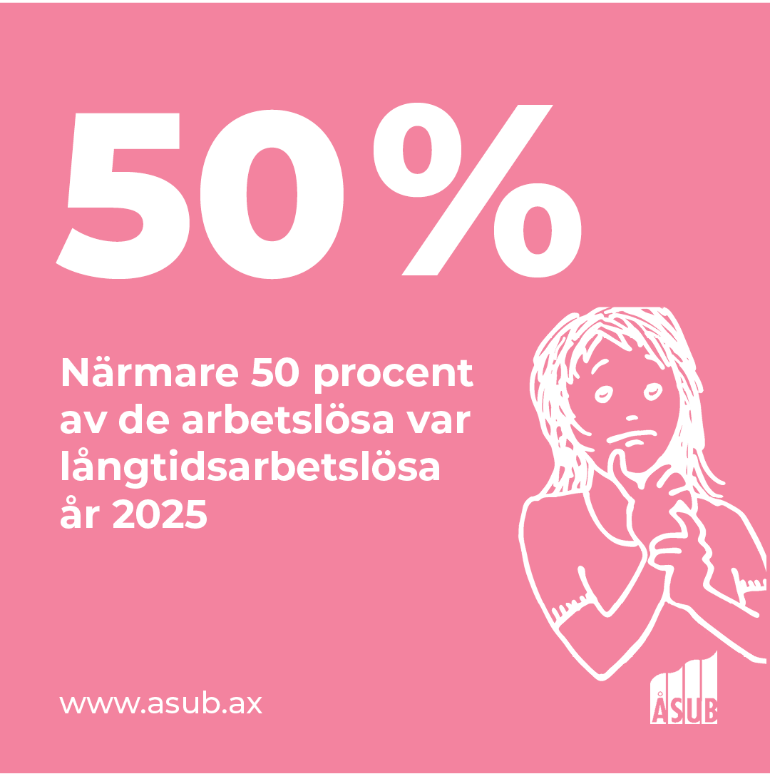 Infografik om andelen av de arbetslösa som är långtidsarbetslösa