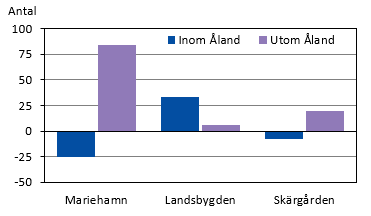 ​​Diagrammets innehåll beskrivs i texten i anslutning till diagrammet.