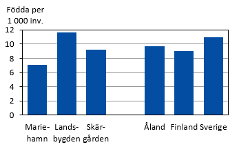 Diagrammets innehåll beskrivs i texten i anslutning till diagrammet