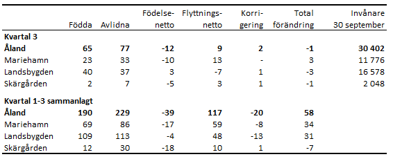 Tabellens innehåll beskrivs i texten i anslutning till tabellen.