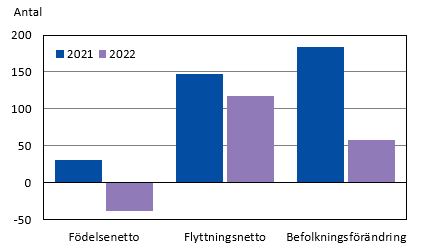 Diagrammets innehåll beskrivs i texten i anslutning till diagrammet.