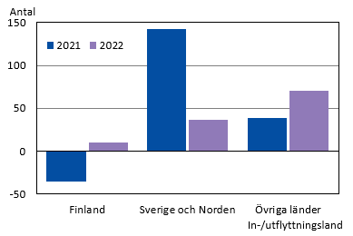 Diagrammets innehåll beskrivs i texten i anslutning till diagrammet.