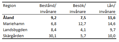 Tabellens innehåll beskrivs i texten i anslutning till tabellen.