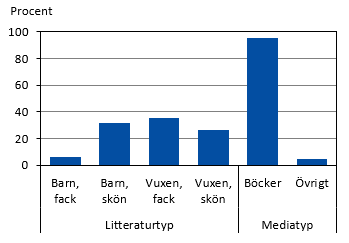 Diagrammets innehåll beskrivs i texten i anslutning till diagrammet.