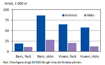 Diagrammets innehåll beskrivs i texten i anslutning till diagrammet.